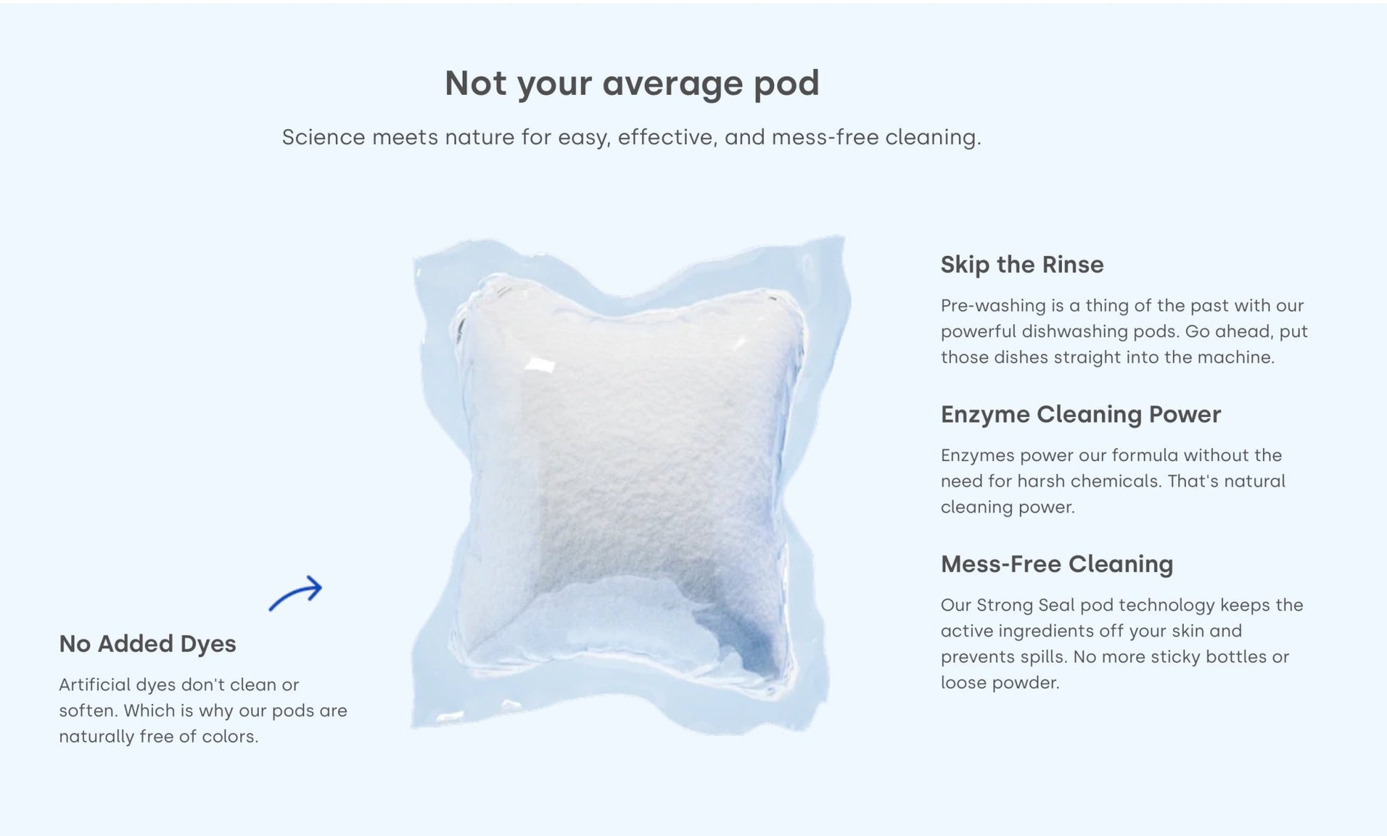 Unscented Dishwasher Detergent Pod - oh-eco